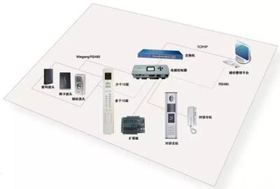 指紋與人臉識別技術(shù)在智能大廈系統(tǒng)軟件開發(fā)中的融合實(shí)踐與案例分析