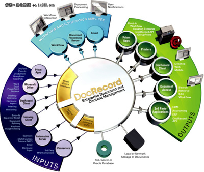 試客說:應該如何做一個聰明的IT管理員